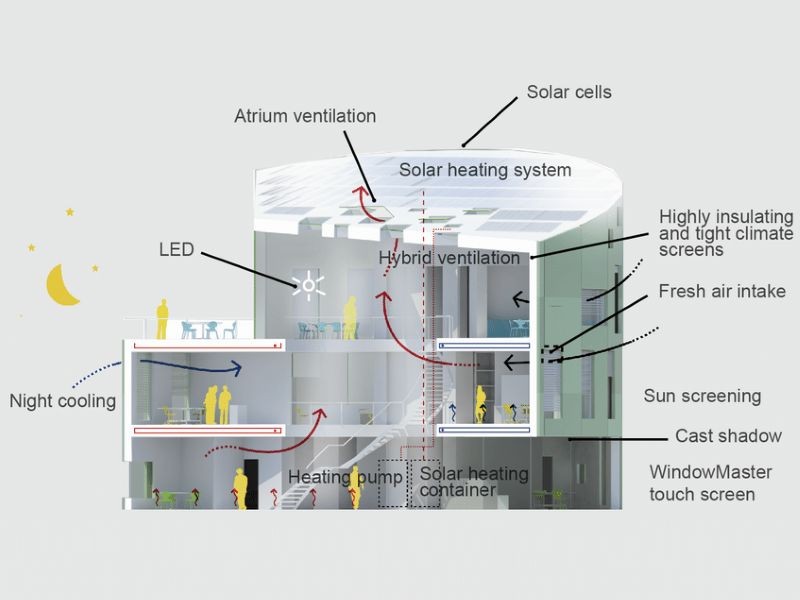 Fig4-solar-cell-application-in-buildings-2-3-Application-of-types-of-materials-in.jpg