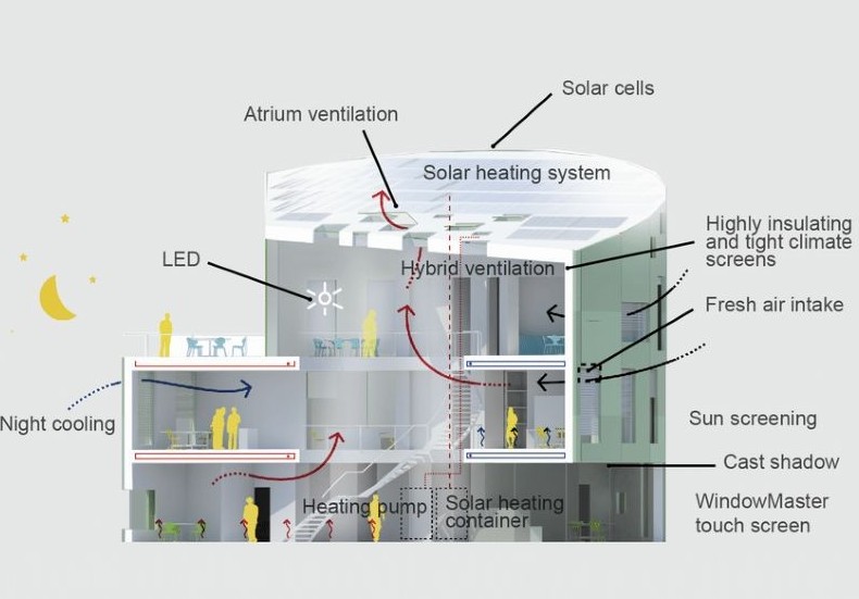 Green Lighthouse - Denmarks first CO2 neutral public building